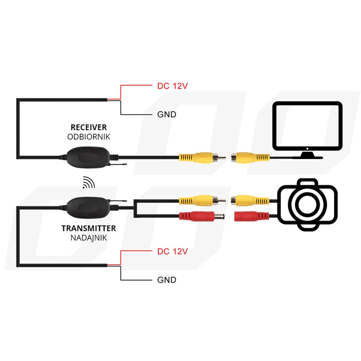Transmitator si receptor video RCA Wireless, 12V - imagine 5