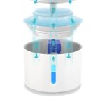 Adapator automat electric pentru caini si pisici, model Fountain, capacitate 2,4l, alimentare 5V, 1,5W - imagine 7
