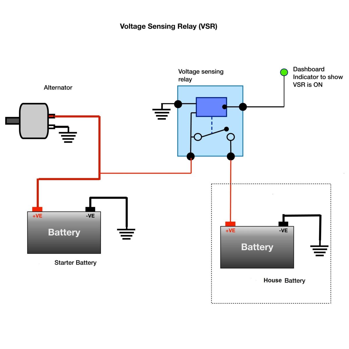 Releu incarcare izolator baterie suplimentara pentru vehicule Off-Road, ATV, SSV, UTV, Barci, tensiune 12V, 120W - imagine 5